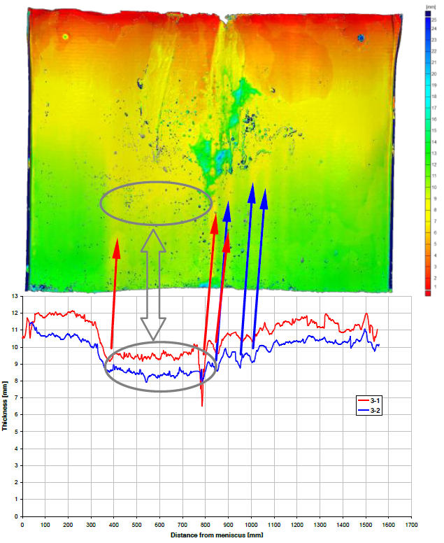 圖6線條測量結(jié)果與3D視圖的比較