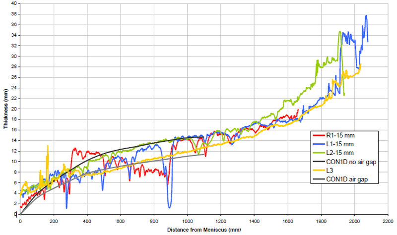圖17預(yù)測和測量的外殼厚度